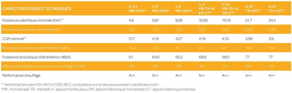 Caractéristiques SOFATH LIZEA
